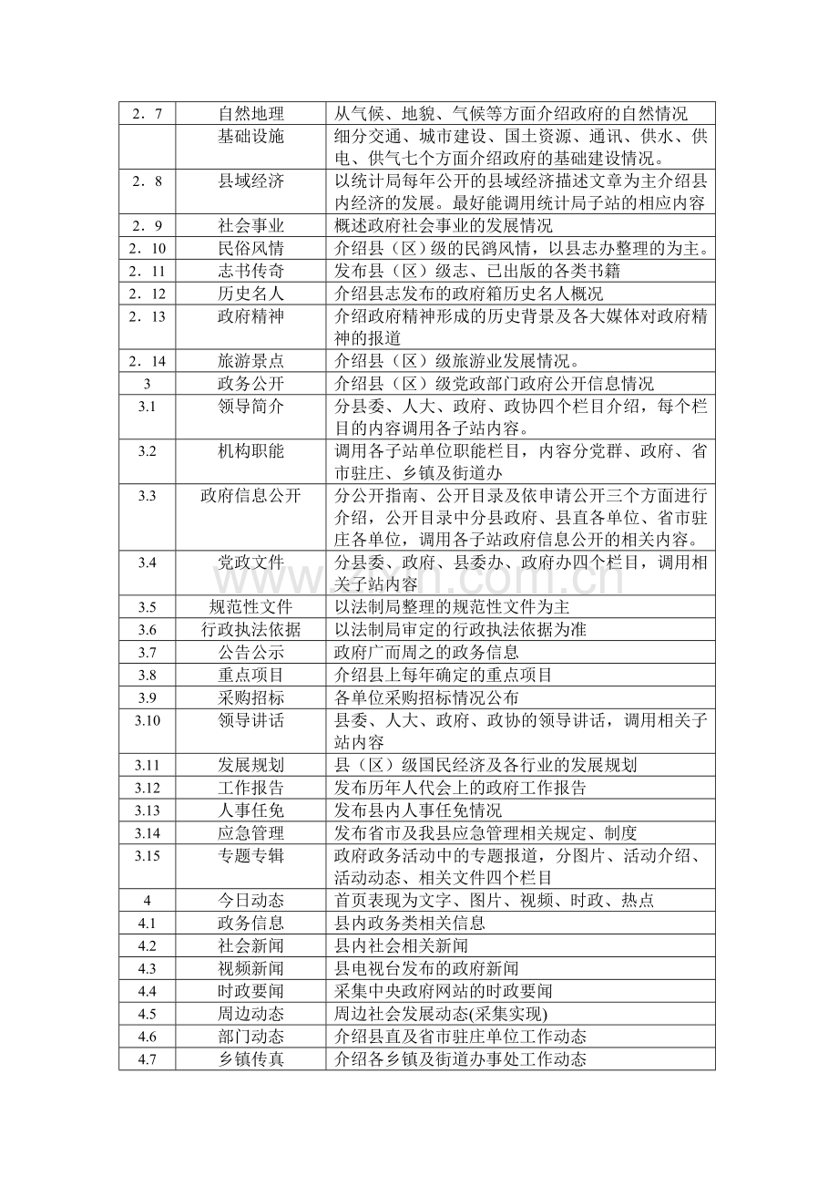 县区级政府网站建设方案.doc_第2页