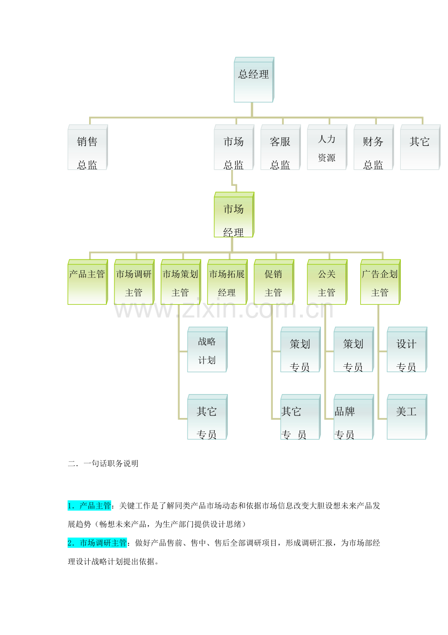 企业市场部组织机构图与岗位职责描述样本.doc_第2页