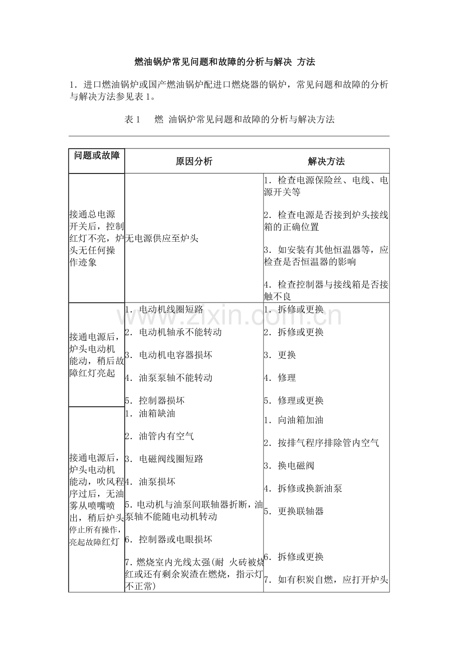 燃油锅炉常见问题和故障分析与解决.doc_第1页