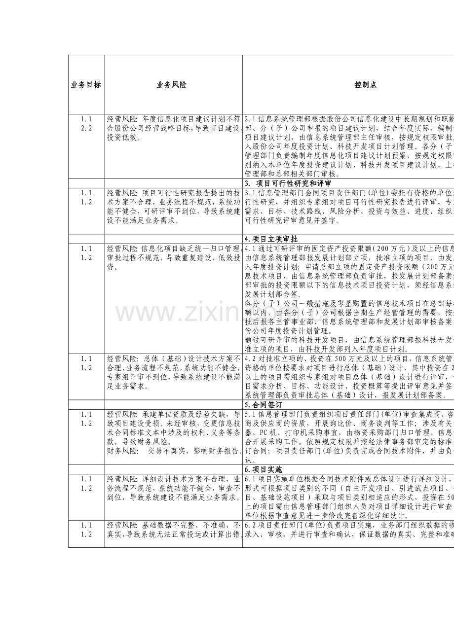 内部控制手册内控矩阵C——111信息系统管理业务内部控制矩阵.doc_第2页