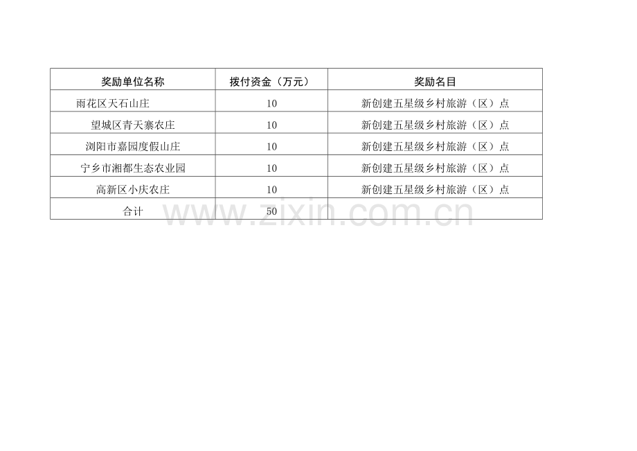 行业补贴奖金拨付一览表.doc_第2页