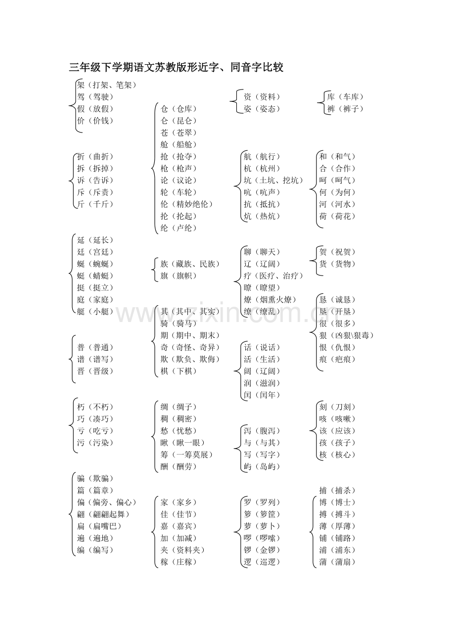 小学三年级语文下册苏教版形近字同音字比较.doc_第1页