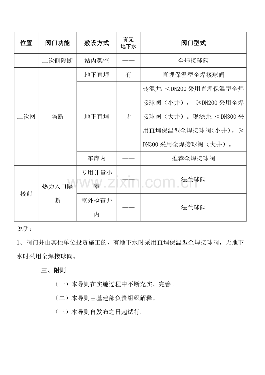 热力管网换热站阀门选型导则课案.doc_第2页