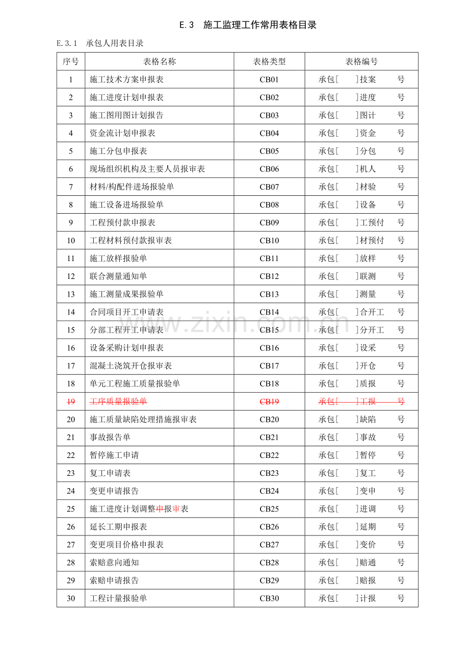 水利工程监理业主承包商常用表格.doc_第1页