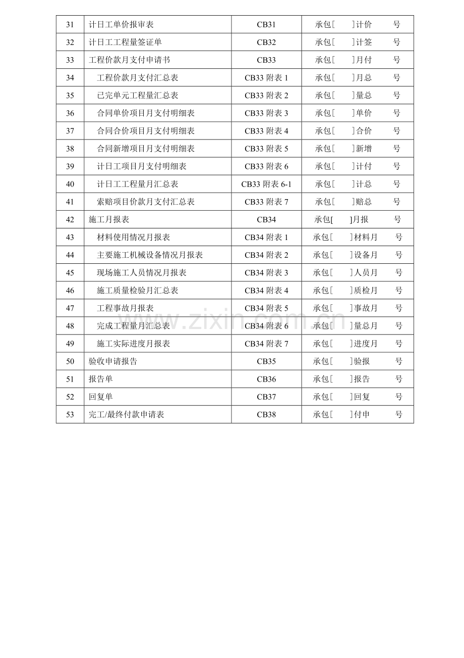 水利工程监理业主承包商常用表格.doc_第2页