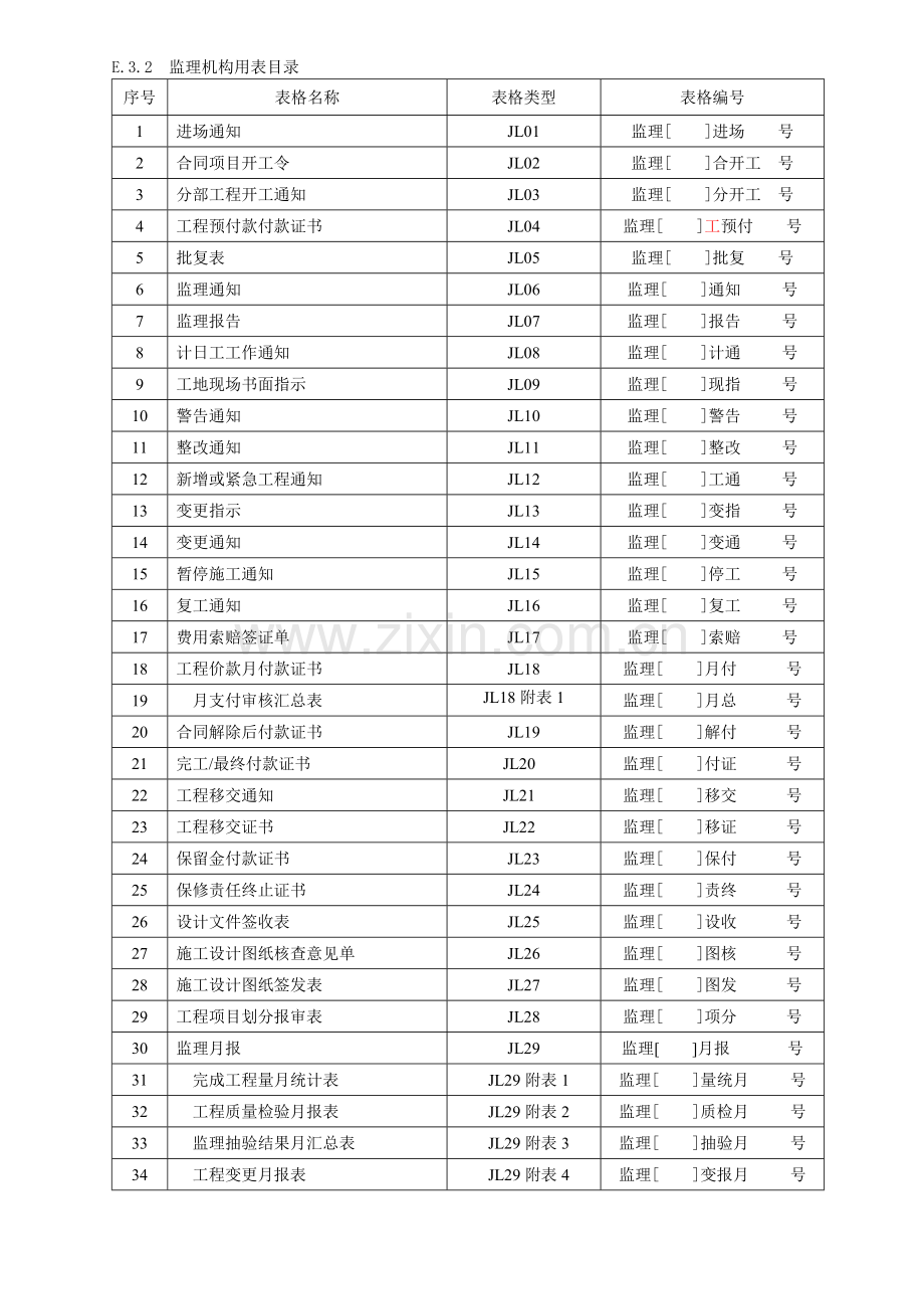 水利工程监理业主承包商常用表格.doc_第3页