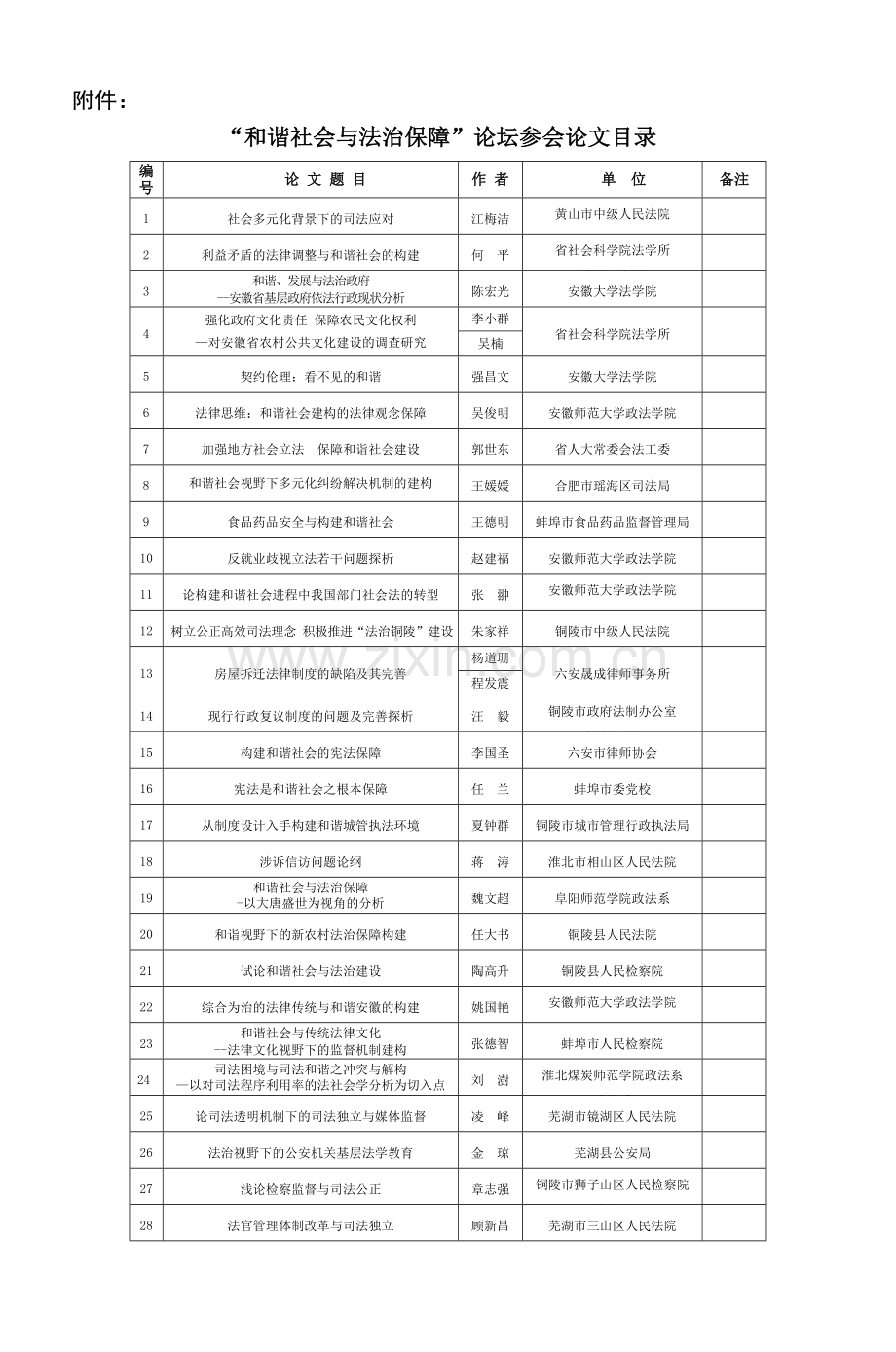 参会论文目录doc4.doc_第1页