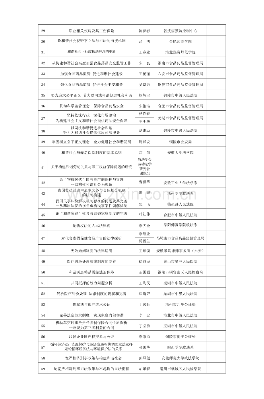 参会论文目录doc4.doc_第2页