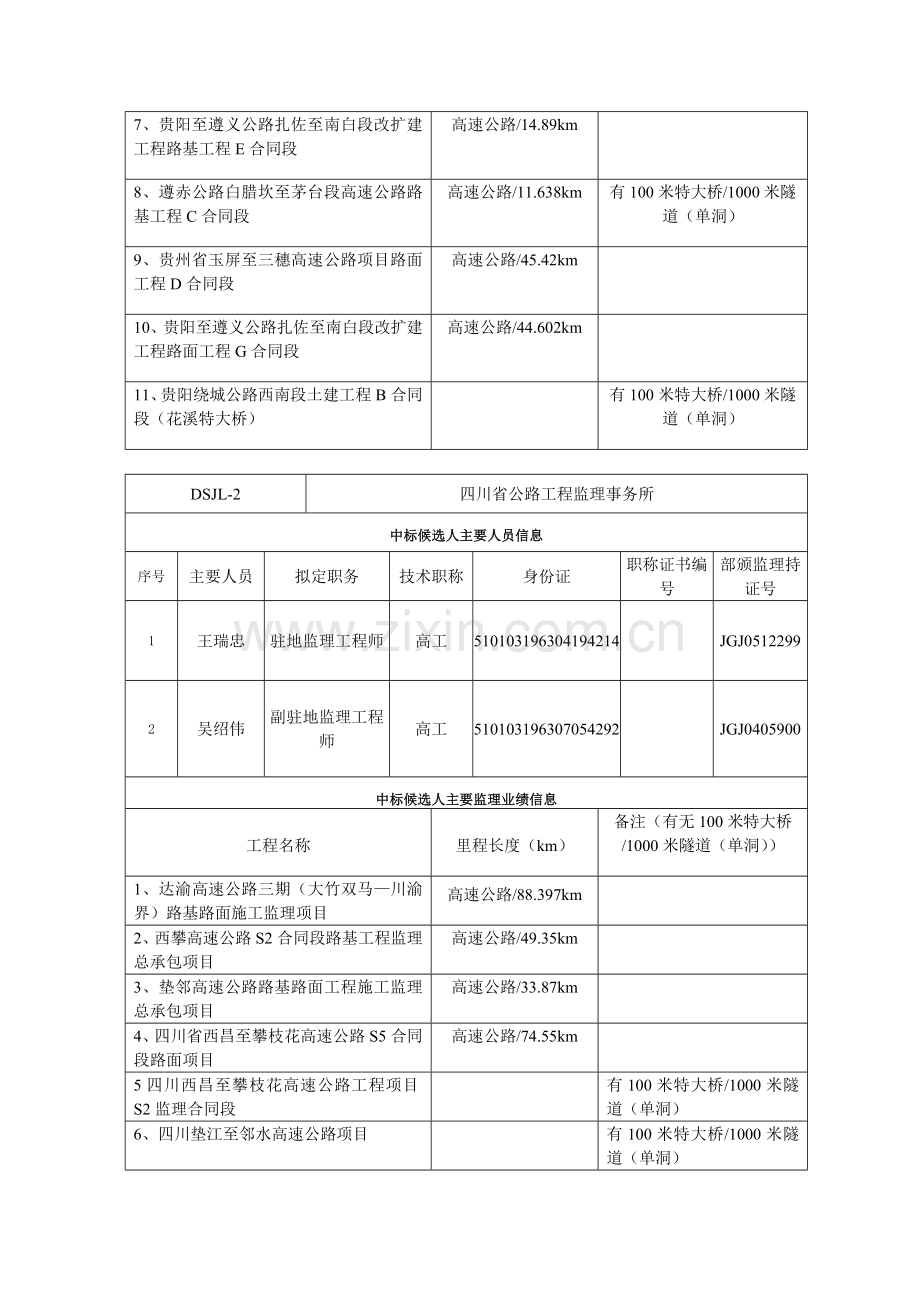 贵州省大兴湘黔界至思南高速公路土建监理招标中标候选人公示.doc_第2页