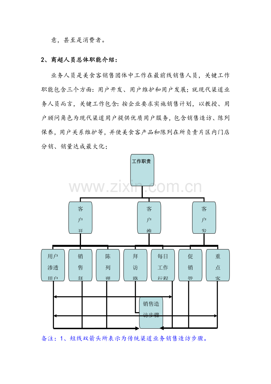 快消品KA现代渠道业务人员操作手册样本.doc_第3页