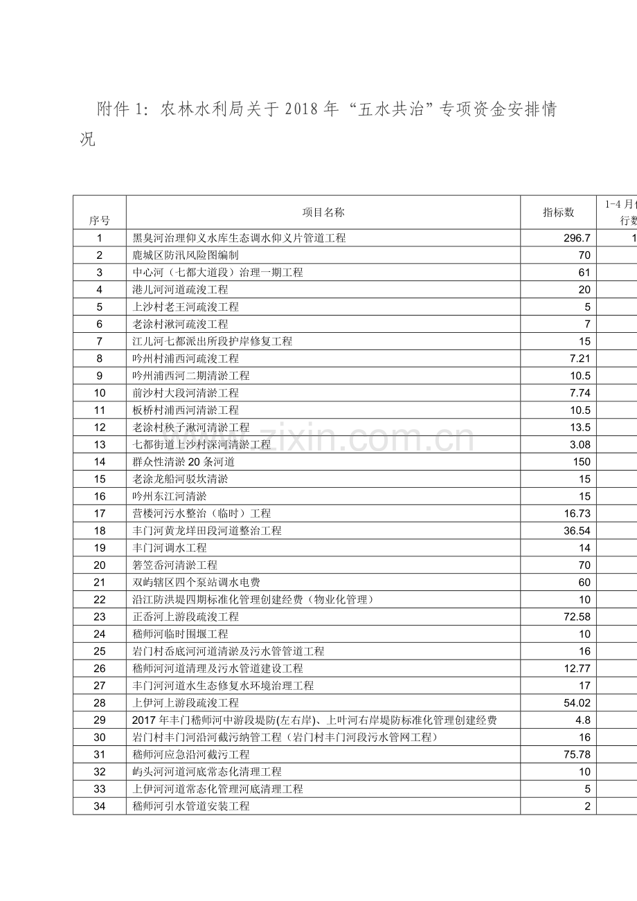 五水共治专项资金公开.doc_第2页