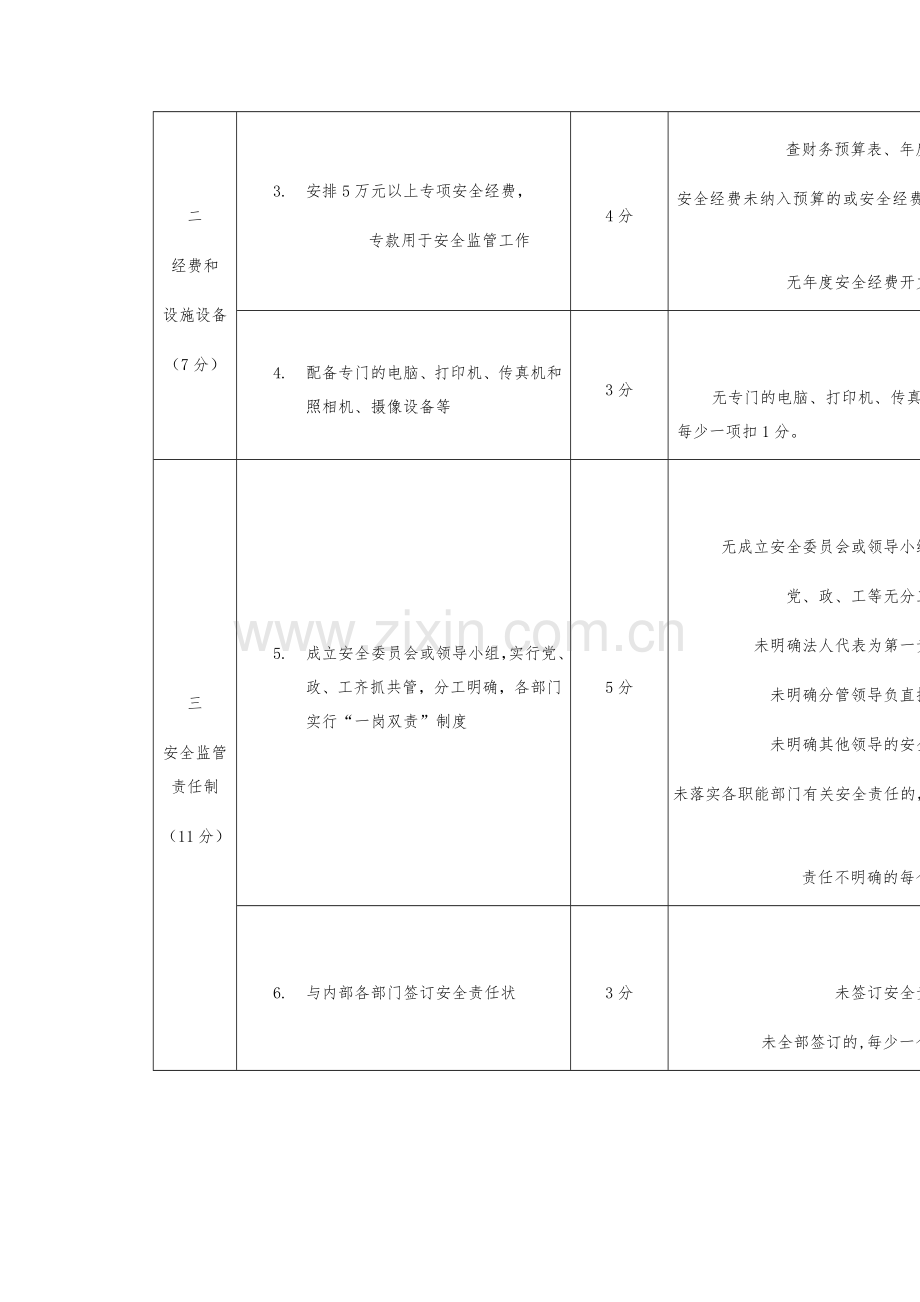 县级道路运输管理机构道路运输安全监管目标考核计分标准.doc_第2页