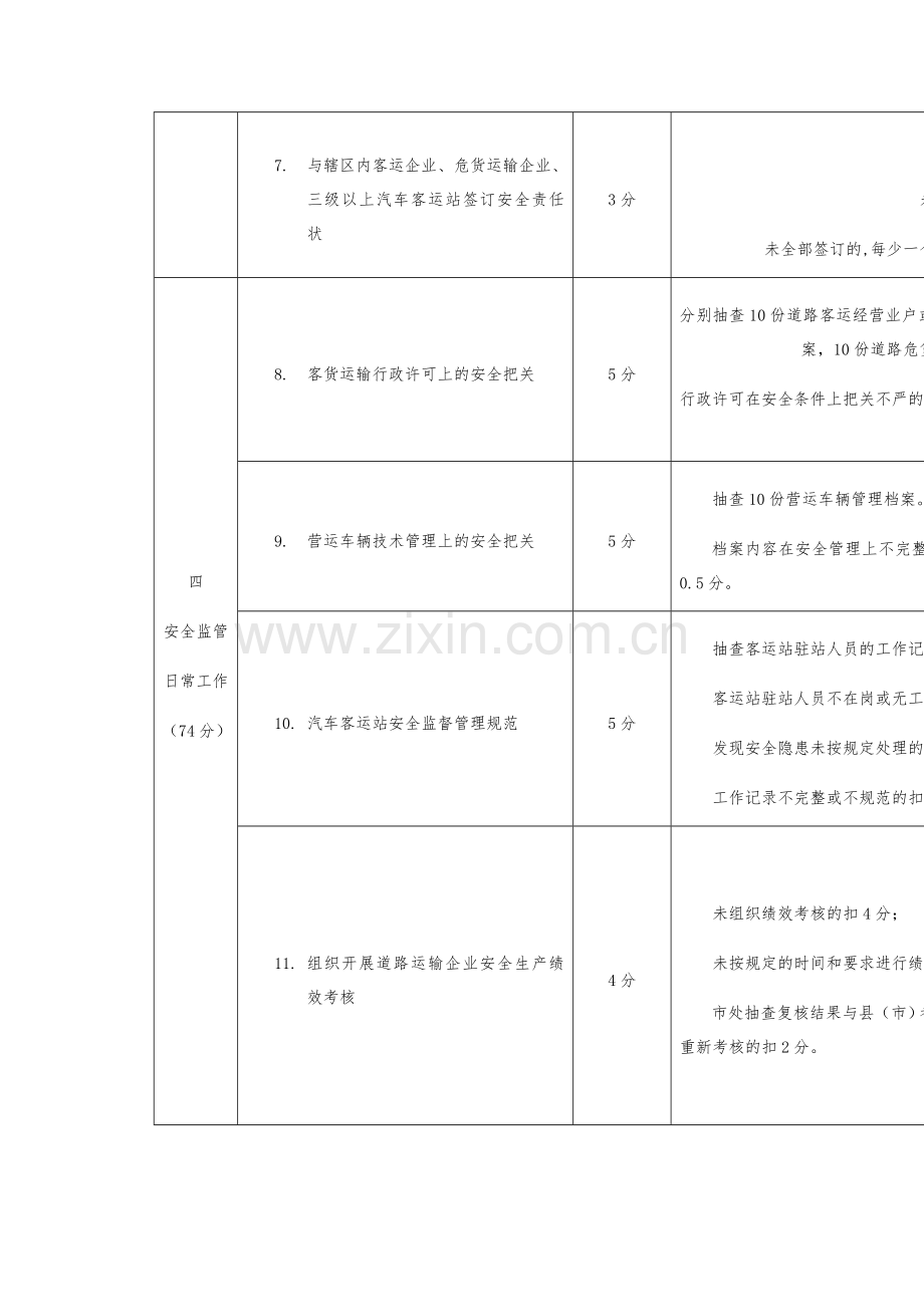 县级道路运输管理机构道路运输安全监管目标考核计分标准.doc_第3页