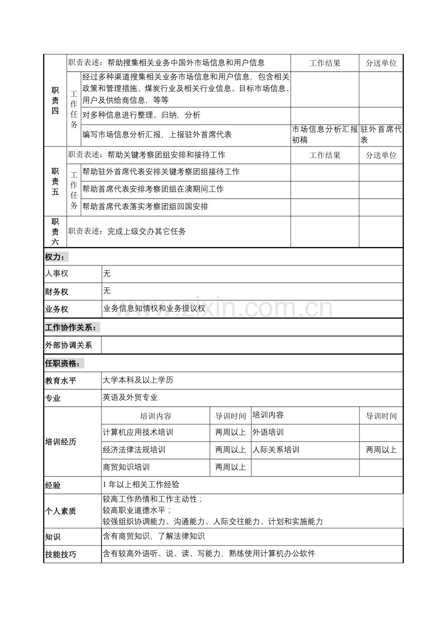 驻外员工岗位职责样本.doc_第2页