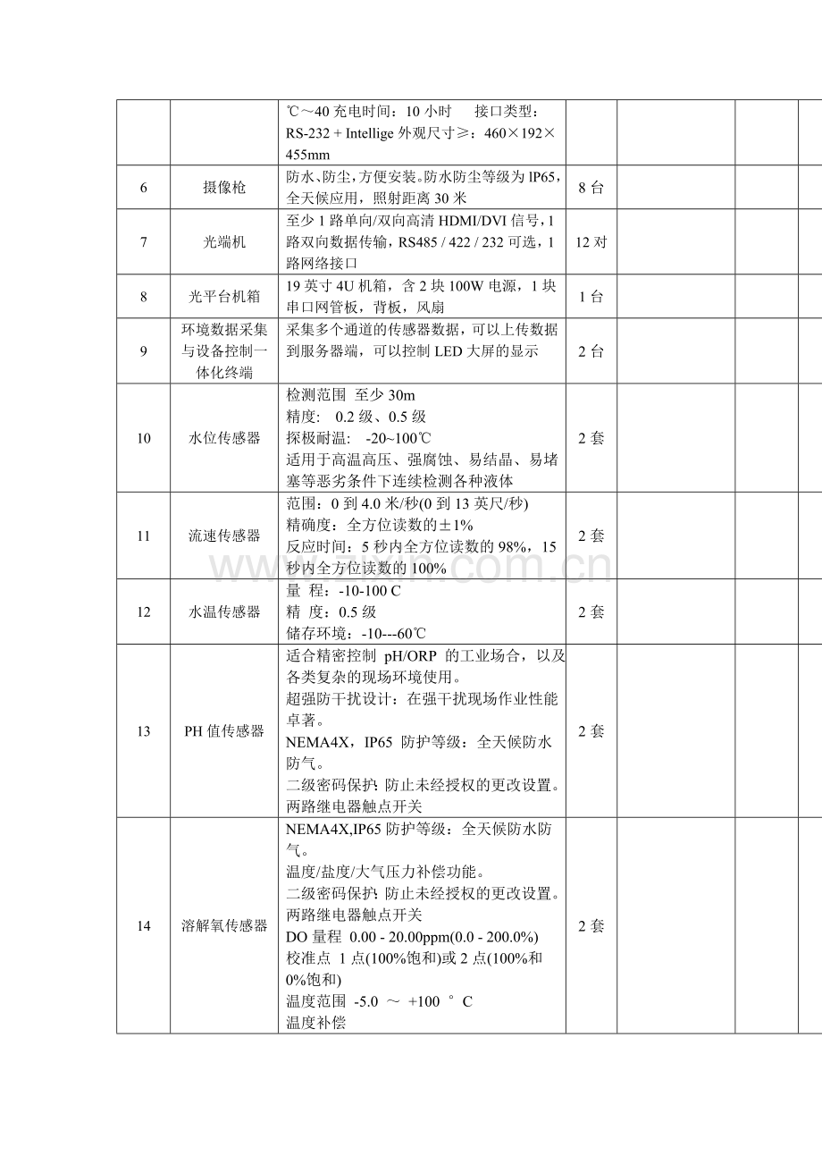 水产养殖质量监控追溯系统报价清单表.doc_第2页