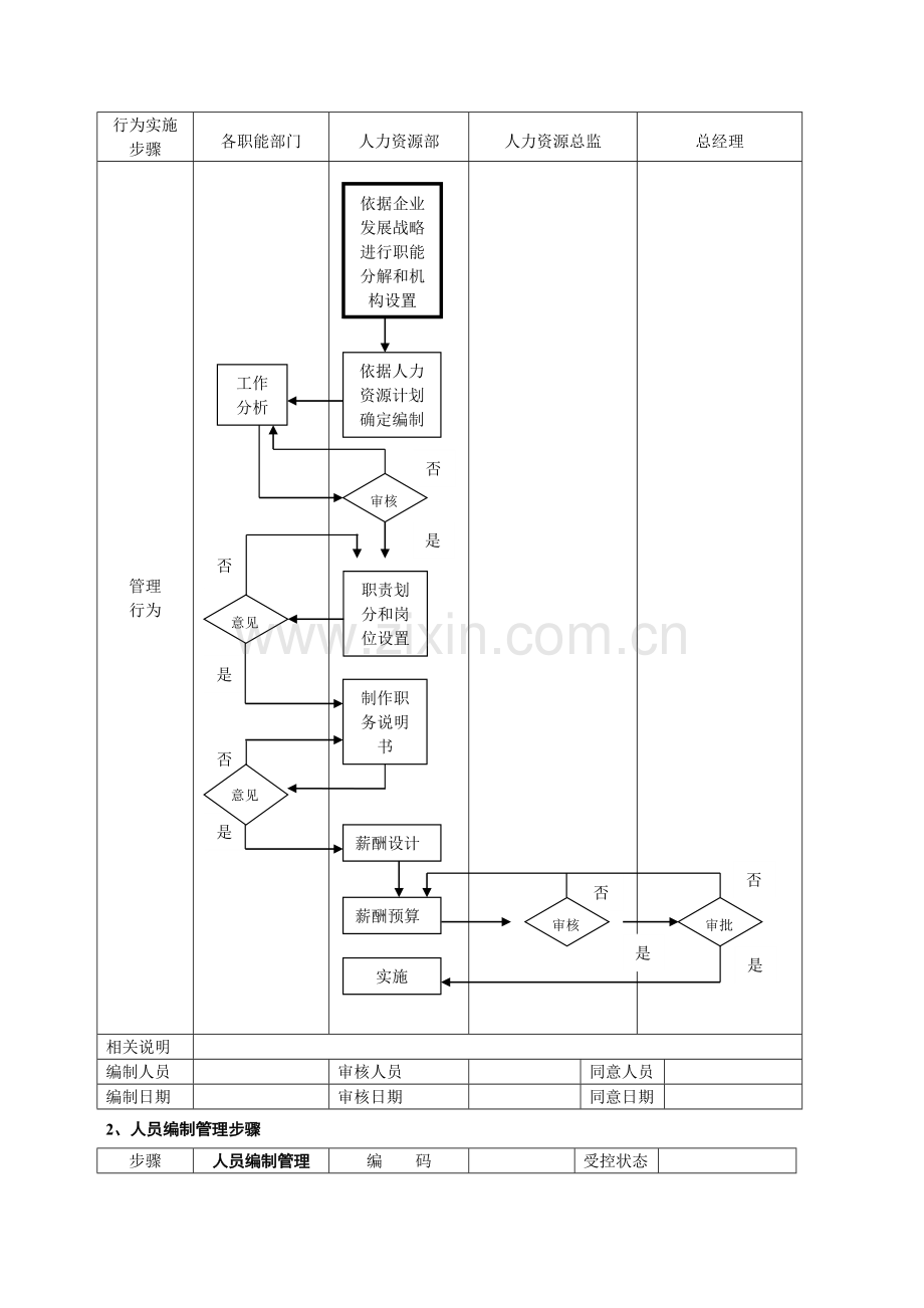 人力资源管理流程范本样本.doc_第3页