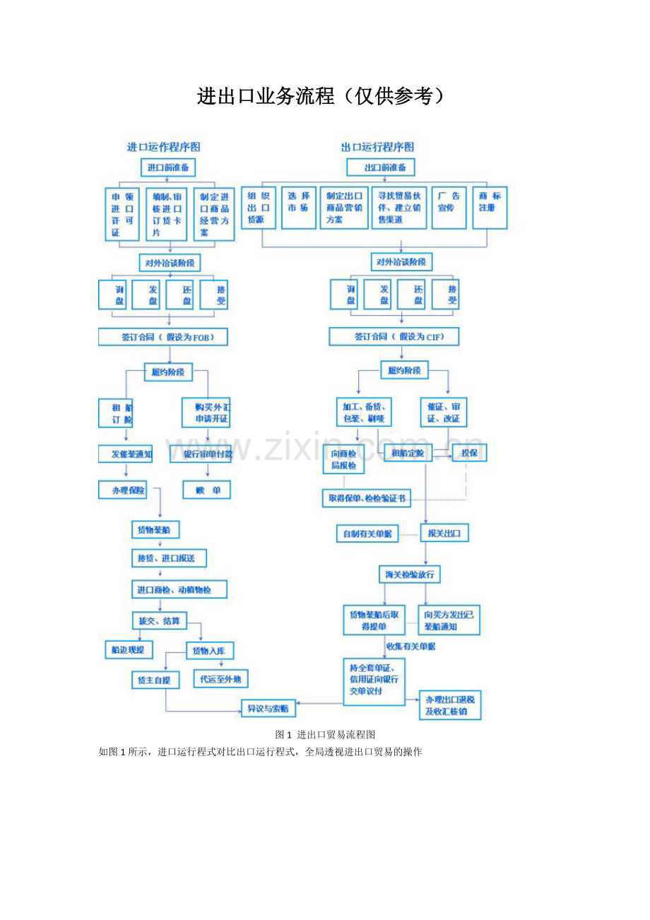 进出口业务流程图文详解.docx_第1页