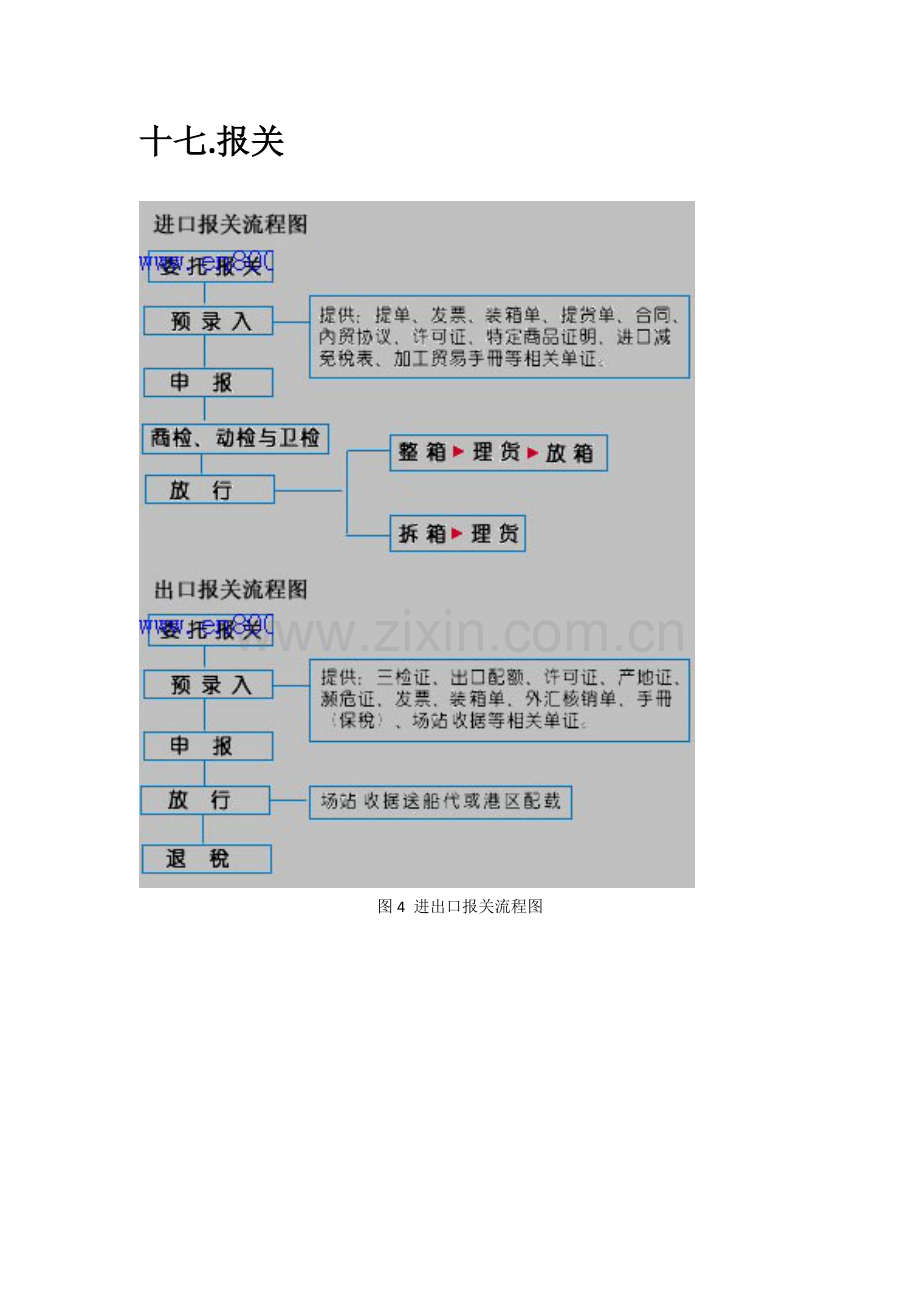 进出口业务流程图文详解.docx_第2页