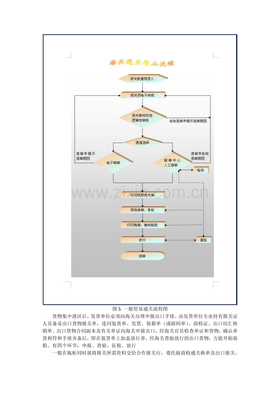 进出口业务流程图文详解.docx_第3页