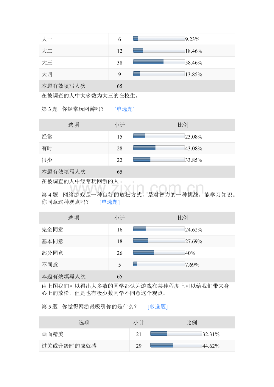 大学生网络游戏调查问卷默认报告1.docx_第2页