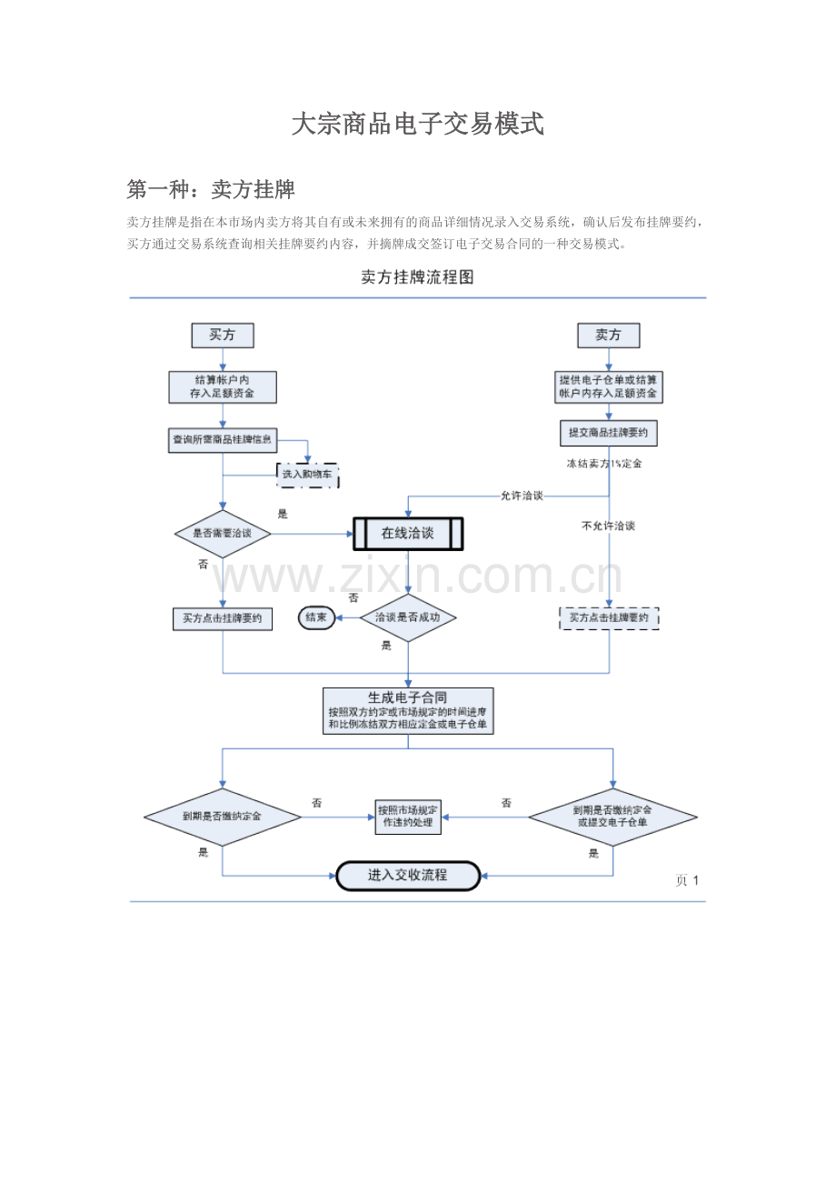 大宗商品电子交易流程图.doc_第1页