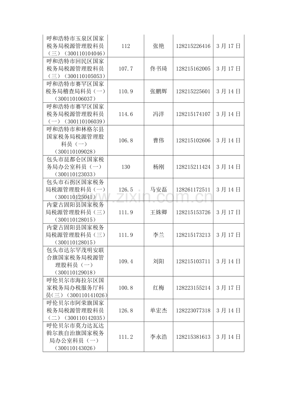 内蒙古自治区国家税务局系统.doc_第2页