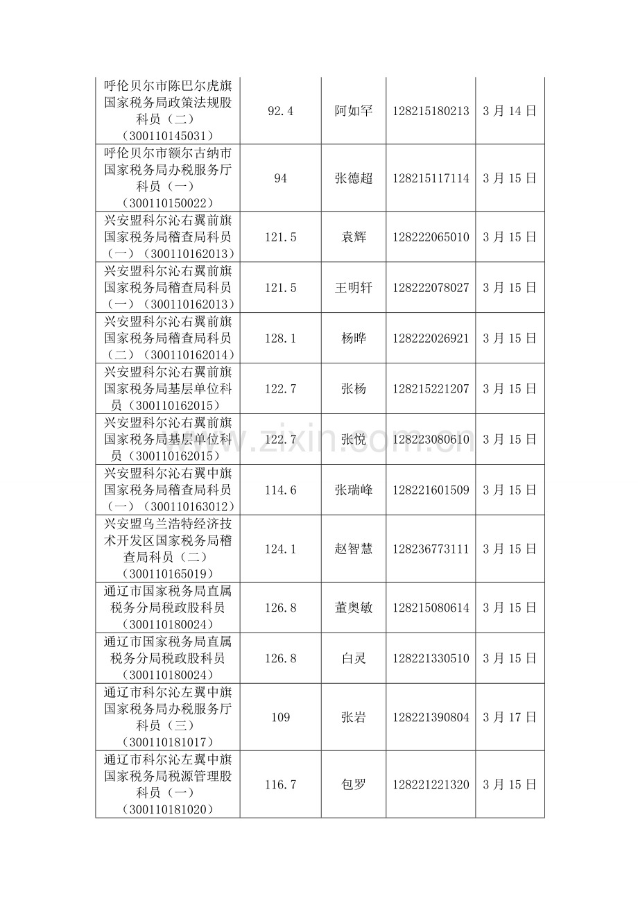 内蒙古自治区国家税务局系统.doc_第3页