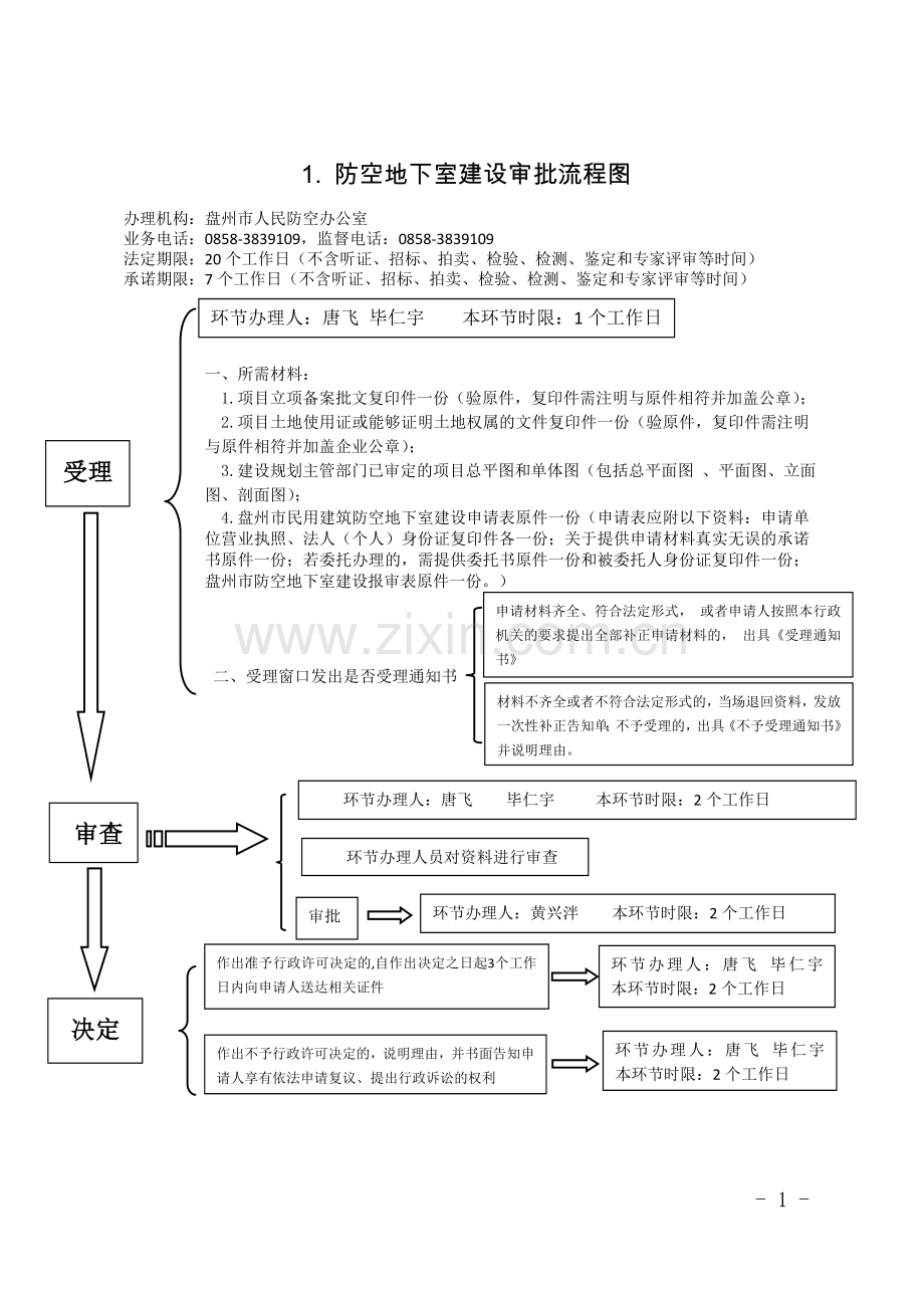 防空地下室建设审批流程图.doc_第1页