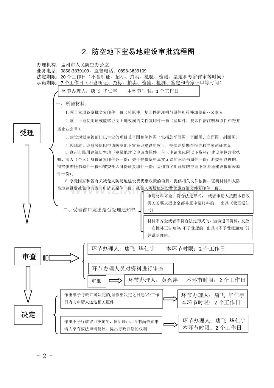 防空地下室建设审批流程图.doc_第2页