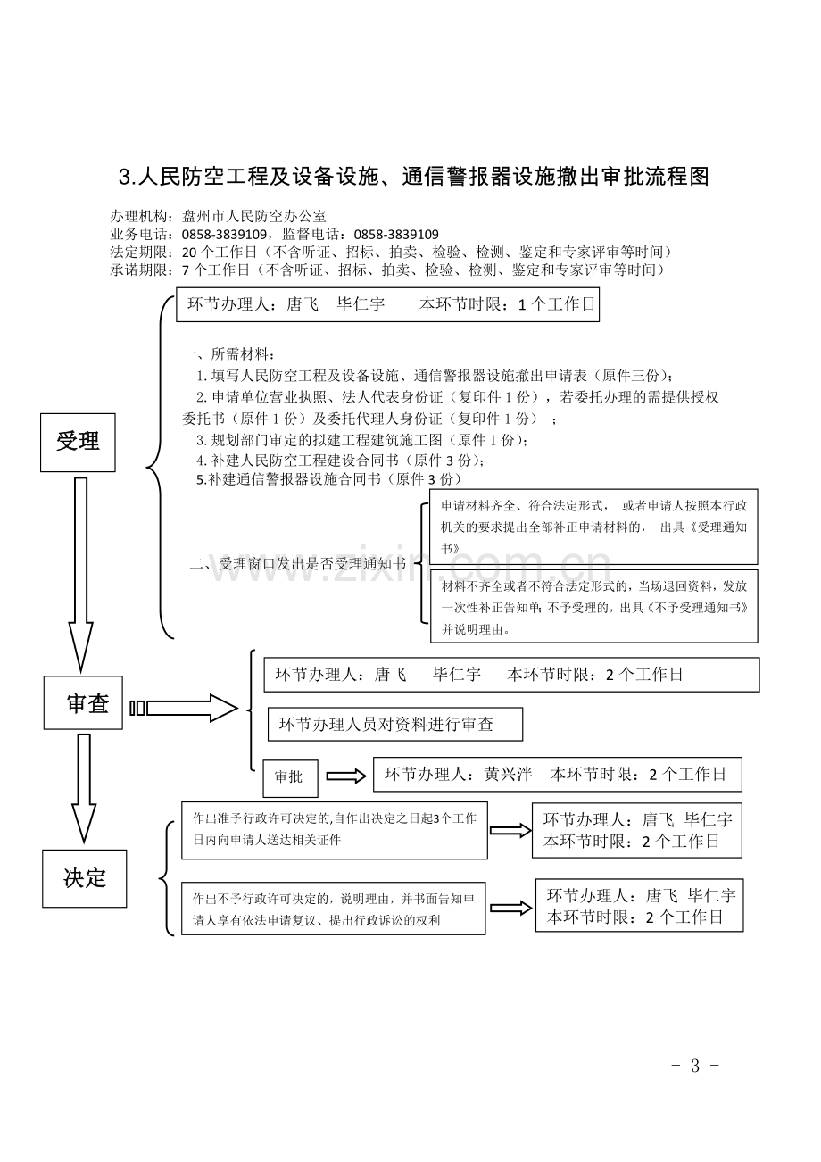 防空地下室建设审批流程图.doc_第3页