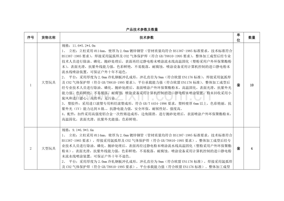 产品技术参数及数量.doc_第1页