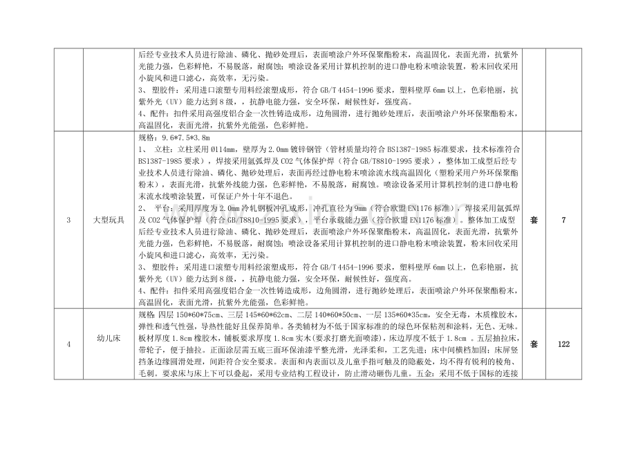 产品技术参数及数量.doc_第2页