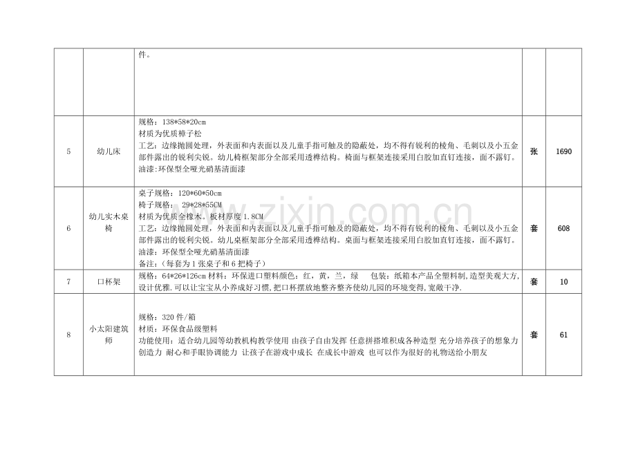 产品技术参数及数量.doc_第3页