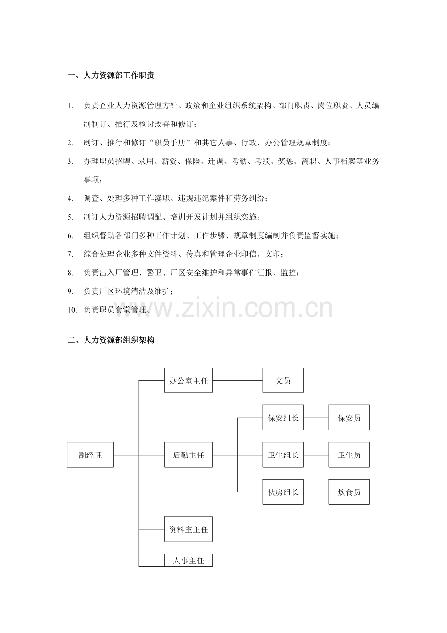 公司人力资源部组织管理制度样本.doc_第1页