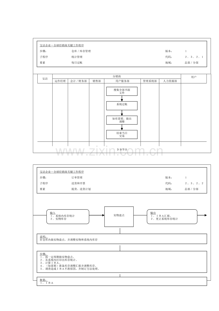 公司库每日过帐库存管理工作流程样本.doc_第1页