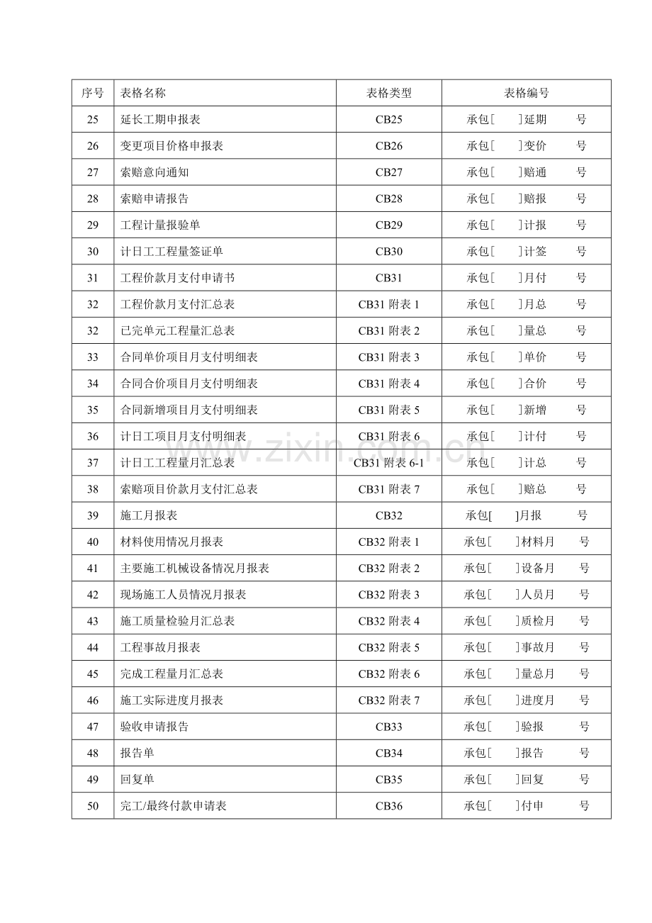 资料员必备施工常用表1.doc_第2页