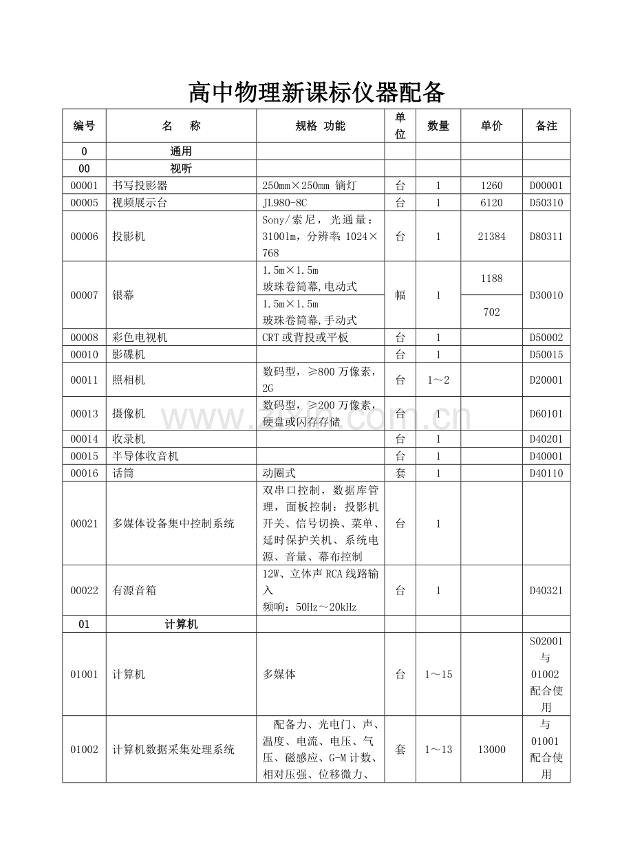 高中物理教学设备.doc_第1页