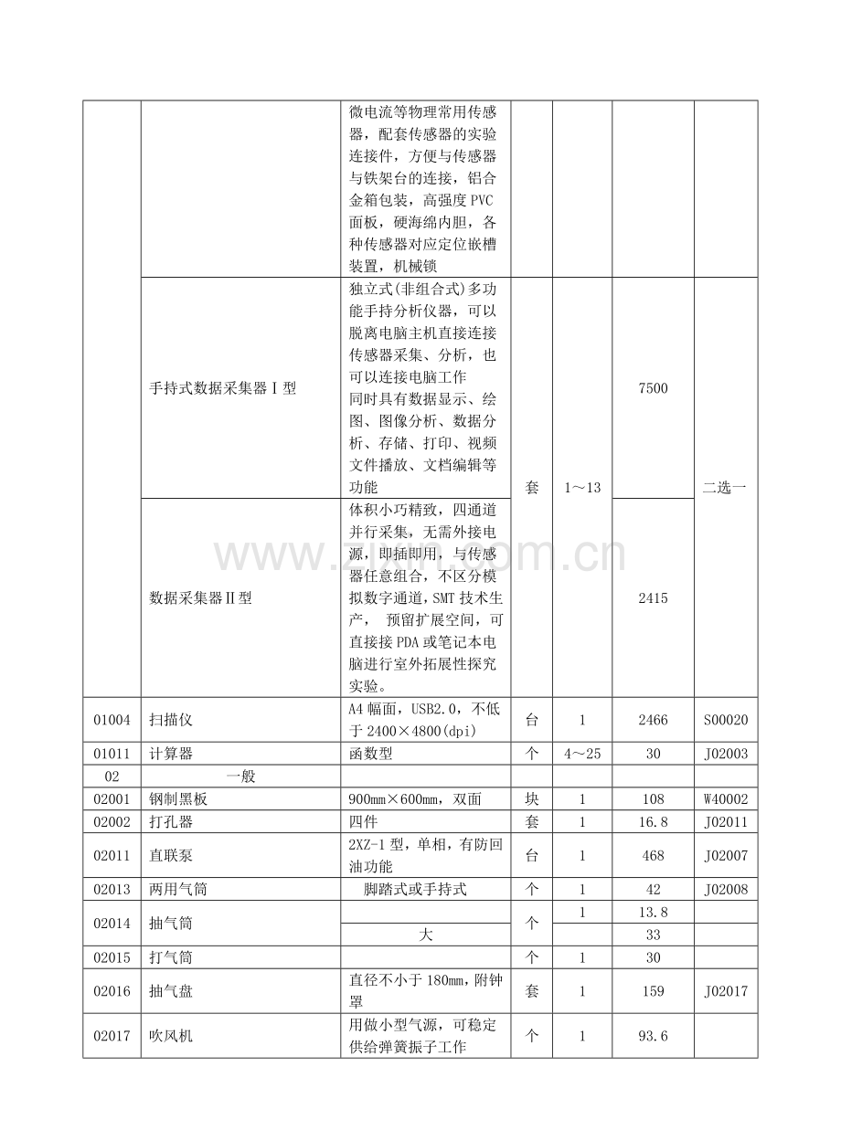 高中物理教学设备.doc_第2页