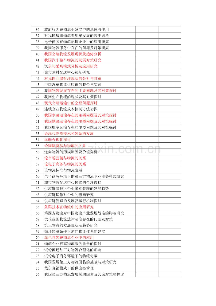 物流专业备选论文题目2.doc_第2页