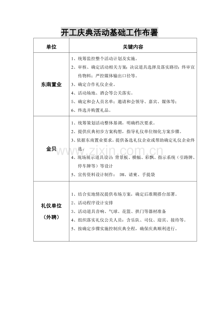 乐园开工庆典与新闻发布会策划案样本.doc_第2页