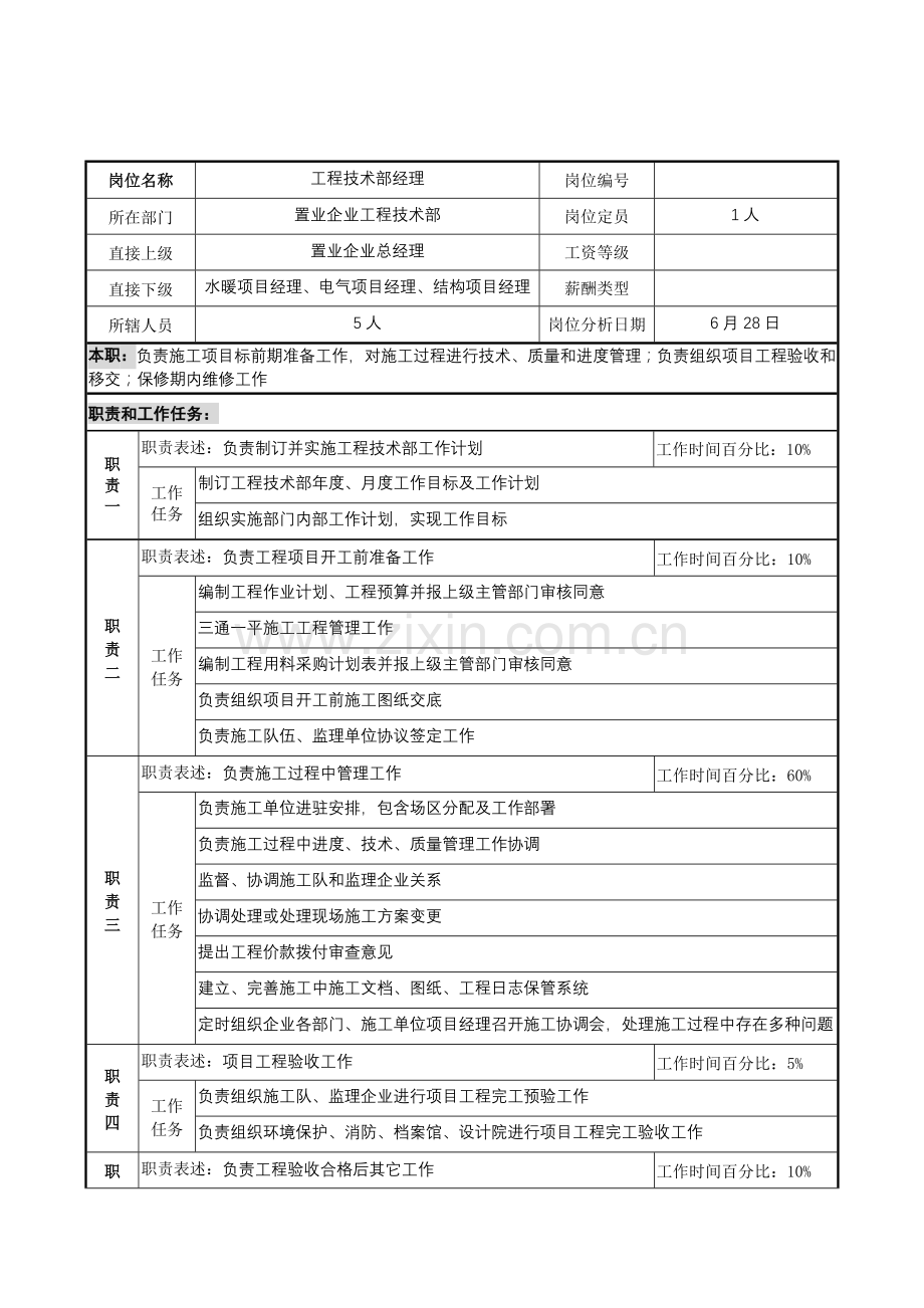 工程技术部经理岗位职责样本.doc_第1页