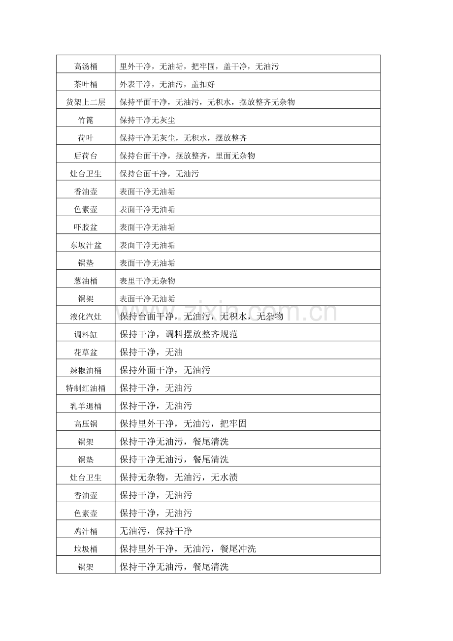 厨房目标体系.doc_第2页