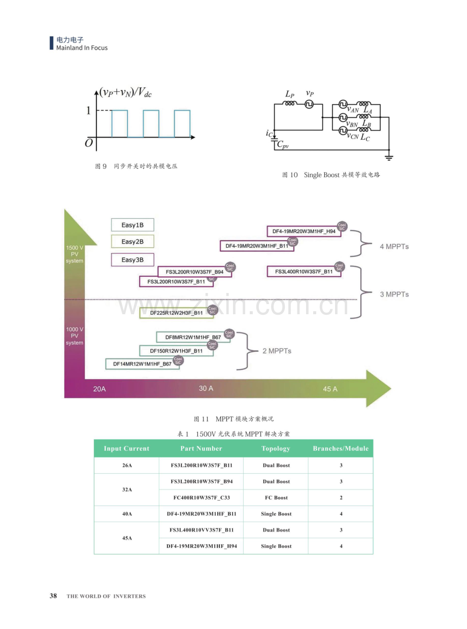 MPPT常用拓扑原理与英飞凌实现方法.pdf_第3页