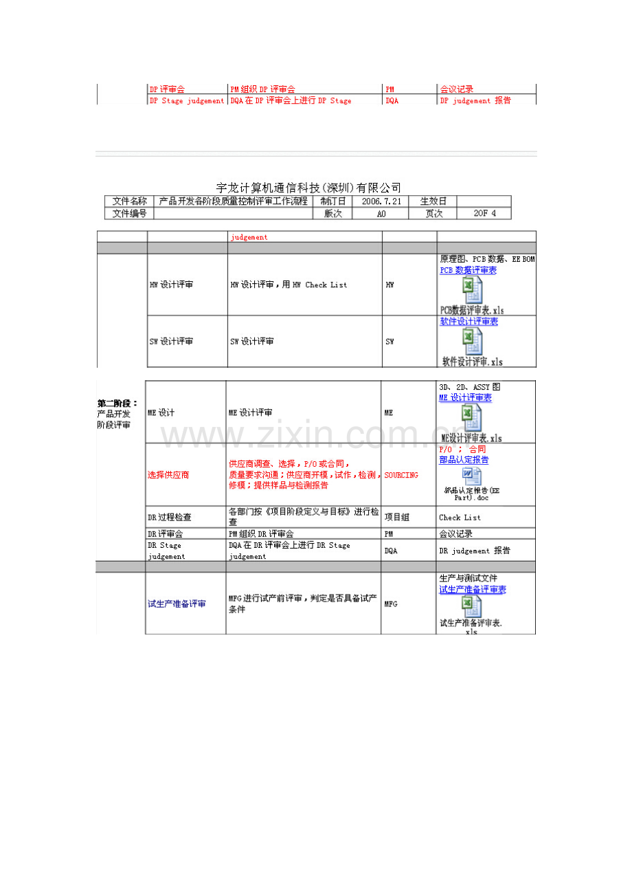 产品开发各阶段质量控制评审工作流程1.doc_第2页