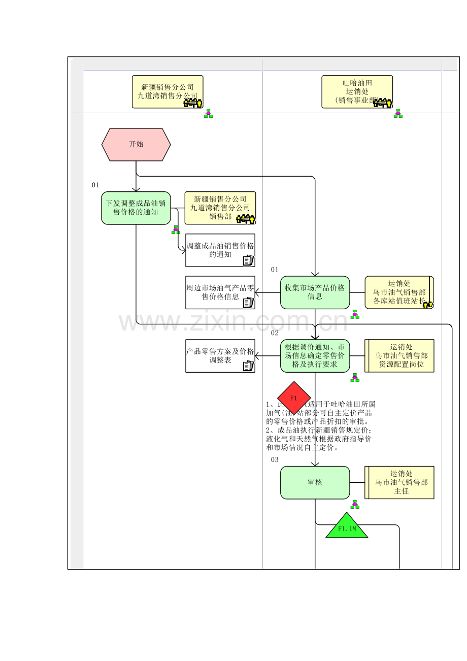 零售销售价格管理流程图样本.doc_第2页