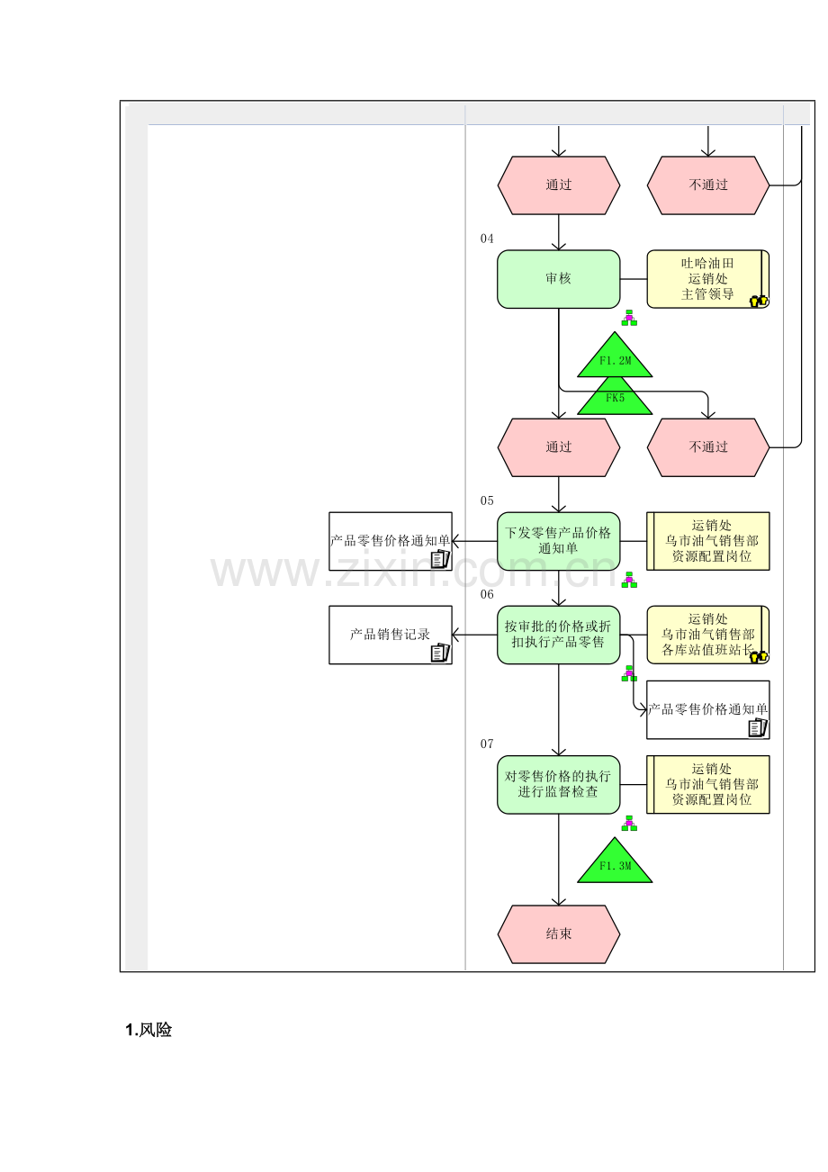零售销售价格管理流程图样本.doc_第3页