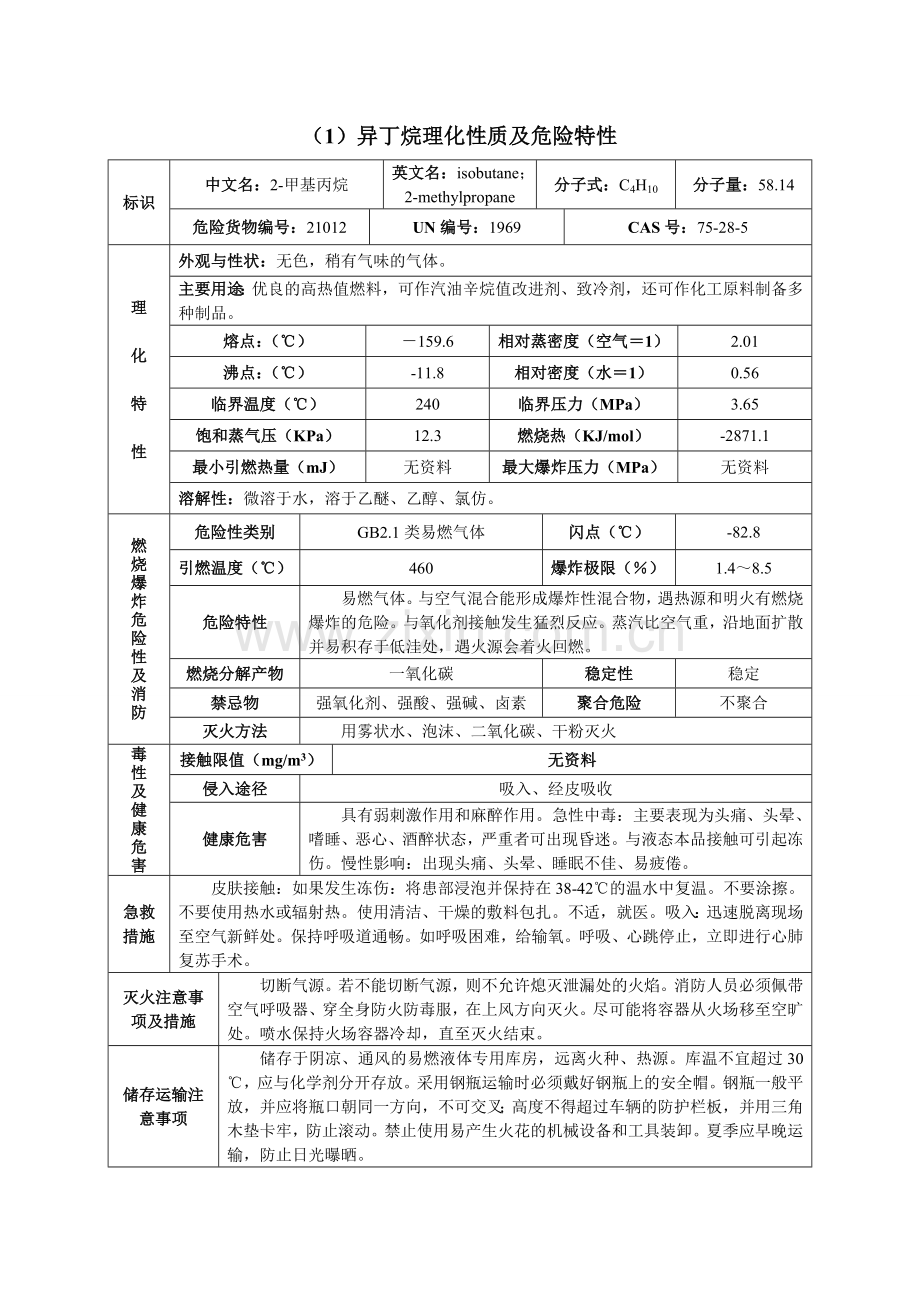 异丁烷理化性质及危险特性.doc_第1页