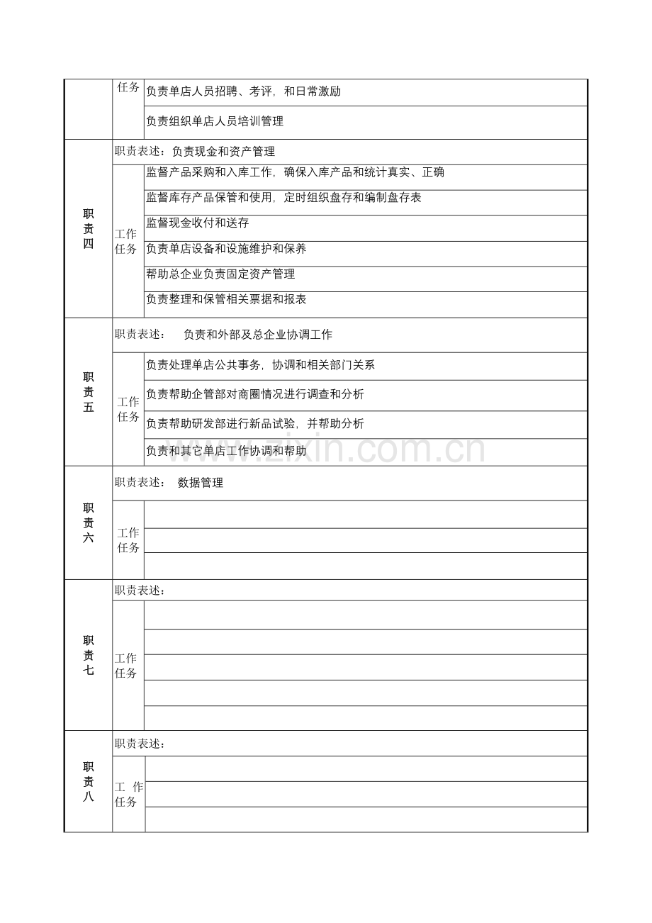 店经理岗位职责样本.doc_第2页