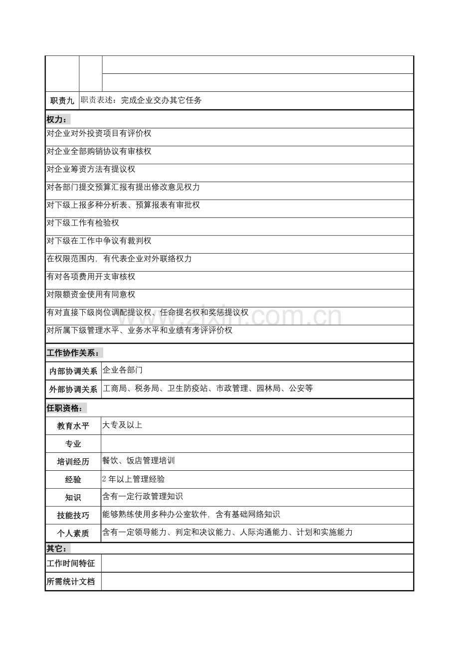 店经理岗位职责样本.doc_第3页