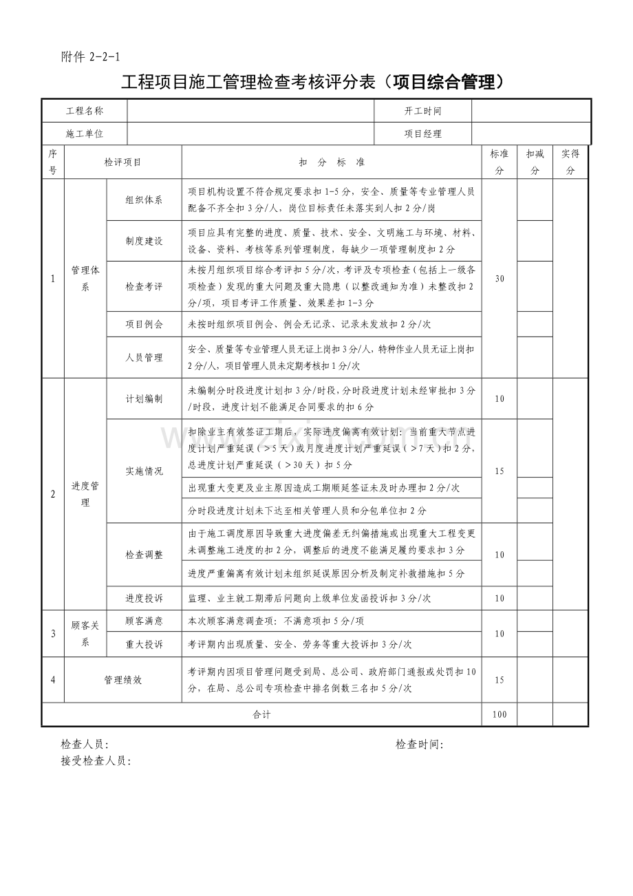 工程项目施工管理检查考核评分表新1.doc_第3页